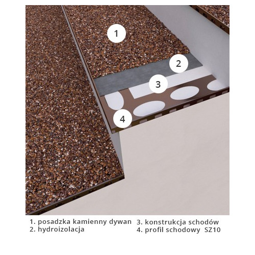 Profil schodowy SZ10 bez otworów - 2m - schody z okładzinami żywicznymi "kamienny dywan"