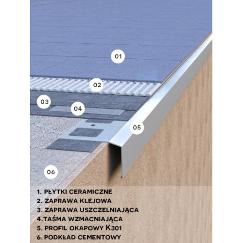 Renoplast K301 profil okapowy | Sklep balkony-tarasy24