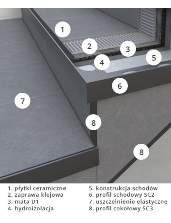 Profil schodowy SC1 - schody wewnętrzne z okładzinami ceramicznymi