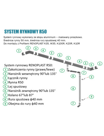 Obejma rury spustowej R50